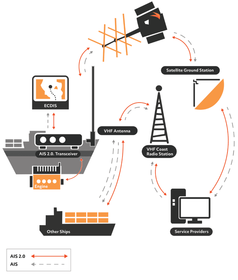 vdes network illustration 14.10.23 new