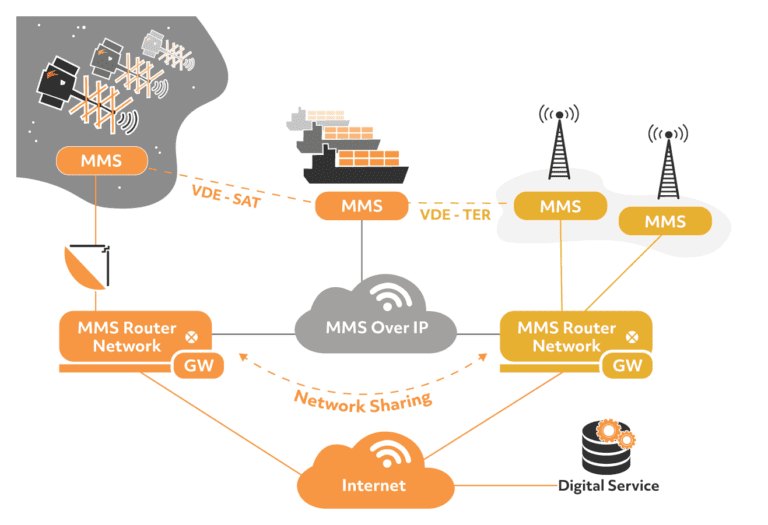 sternula global maritime network ppt size